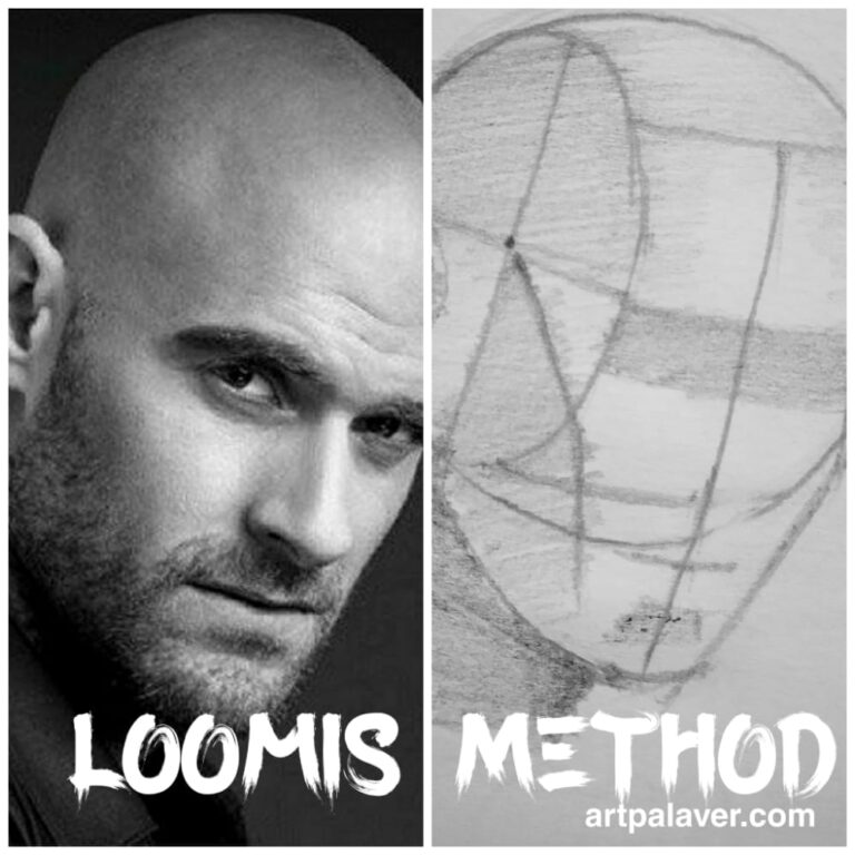 loomis method